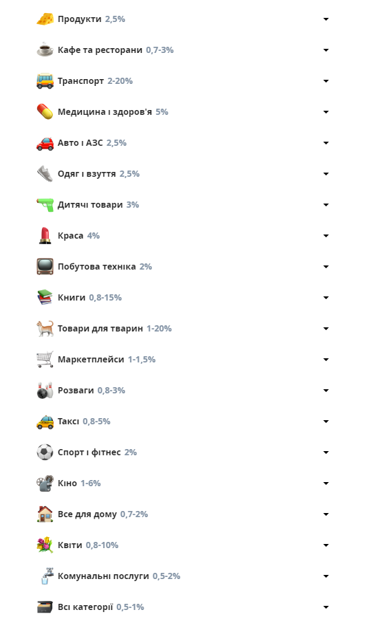 Як повертати до 10% кешбеку за покупки: перевірений лайфхак від фінансиста
